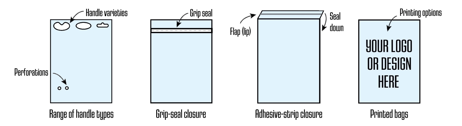 Polythene bags handles and seals